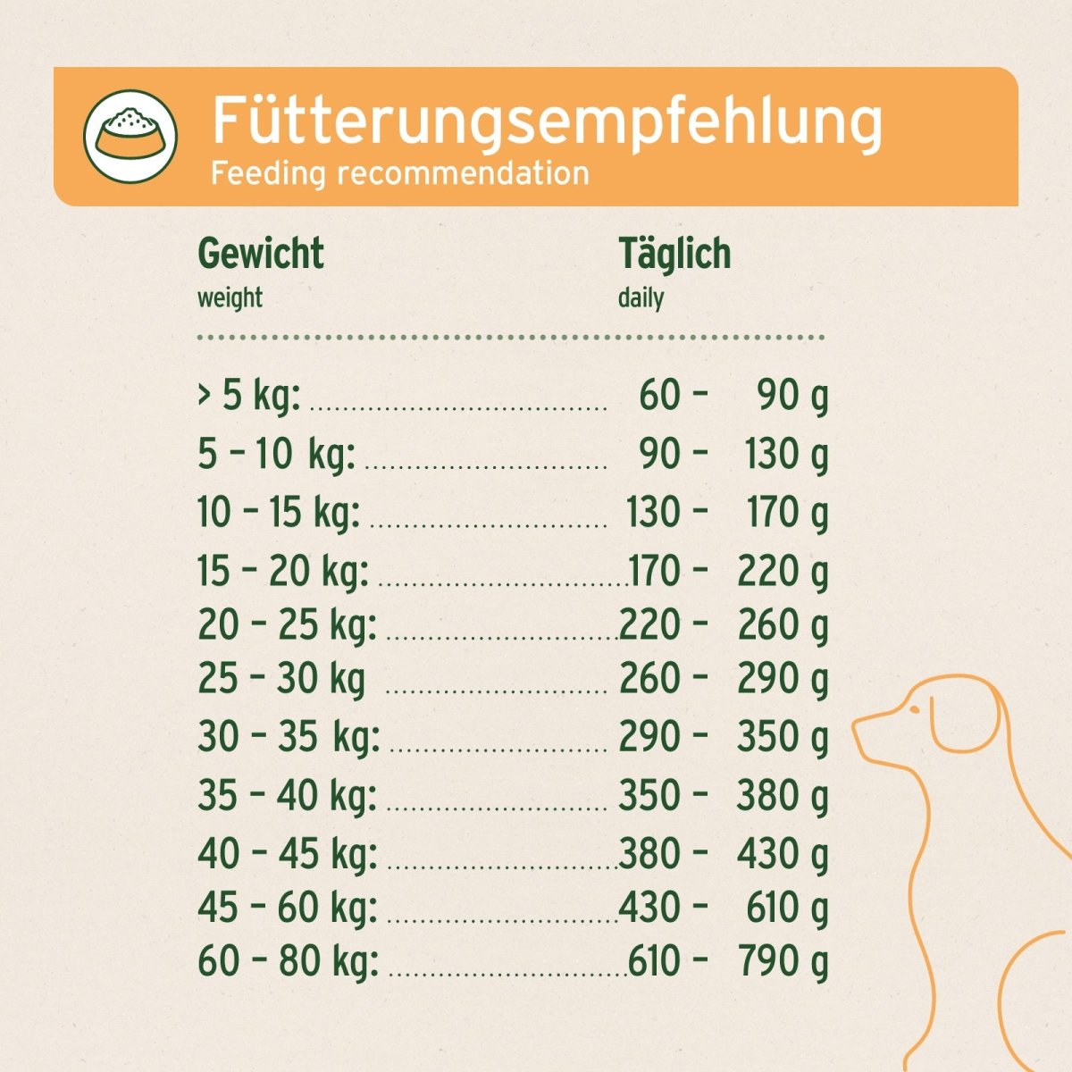 Trockenfutter LandChicken – Zartes Huhn mit Reis - AniForte