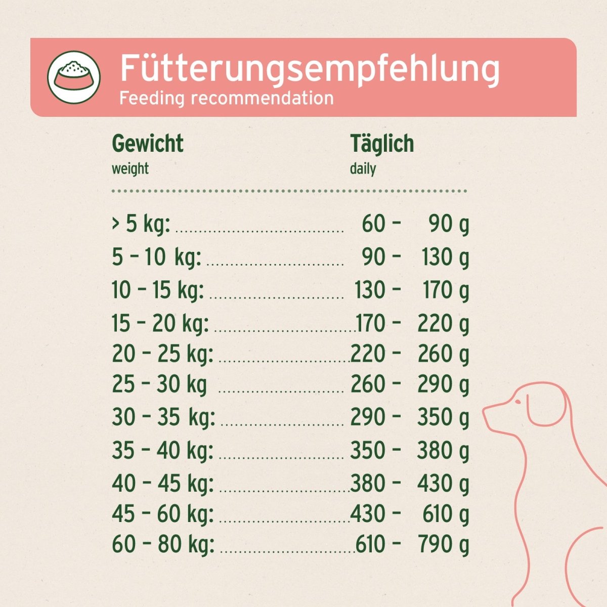 Trockenfutter Rind – Saftiges Rind mit Kartoffeln - AniForte