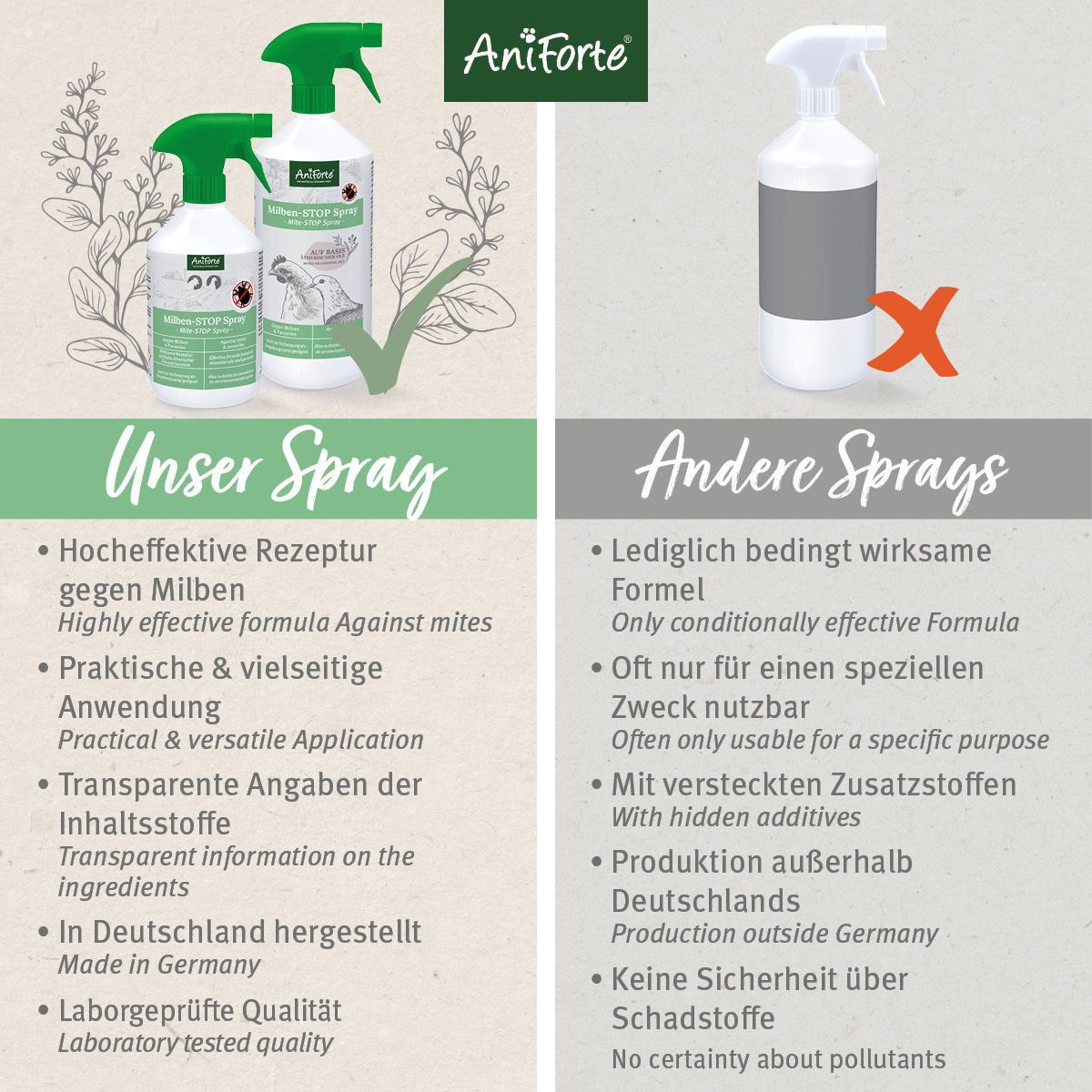 Milben-STOP Spray - AniForte