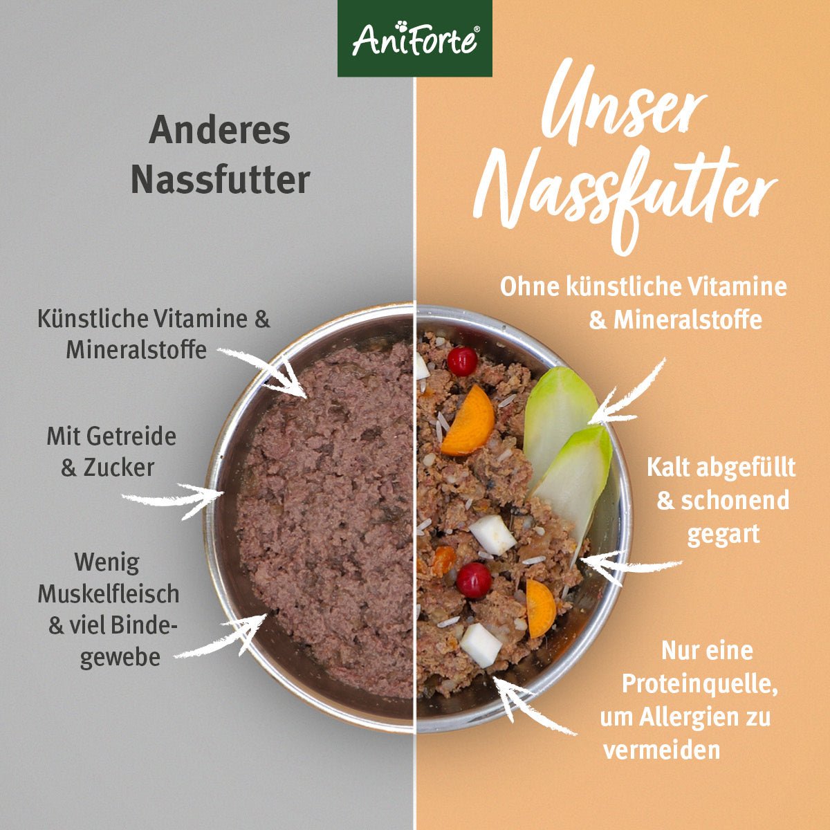 Nassfutter LandChicken – "Huhn mit Möhren" - AniForte